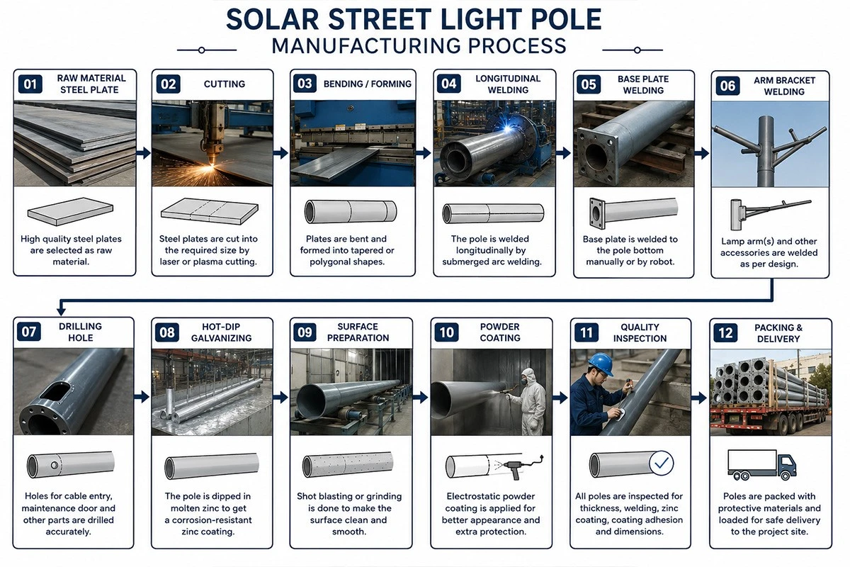 Solar Street Light Pole manufacturing processs Solar Street Light Pole manufacturing processs